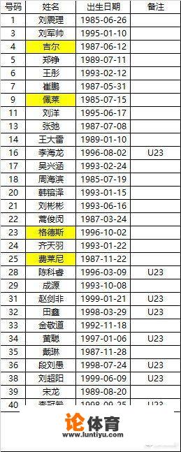 中超球队山东鲁能新赛季的球员名单、引援名单及离队球员名单？_新赛季中超球队外援