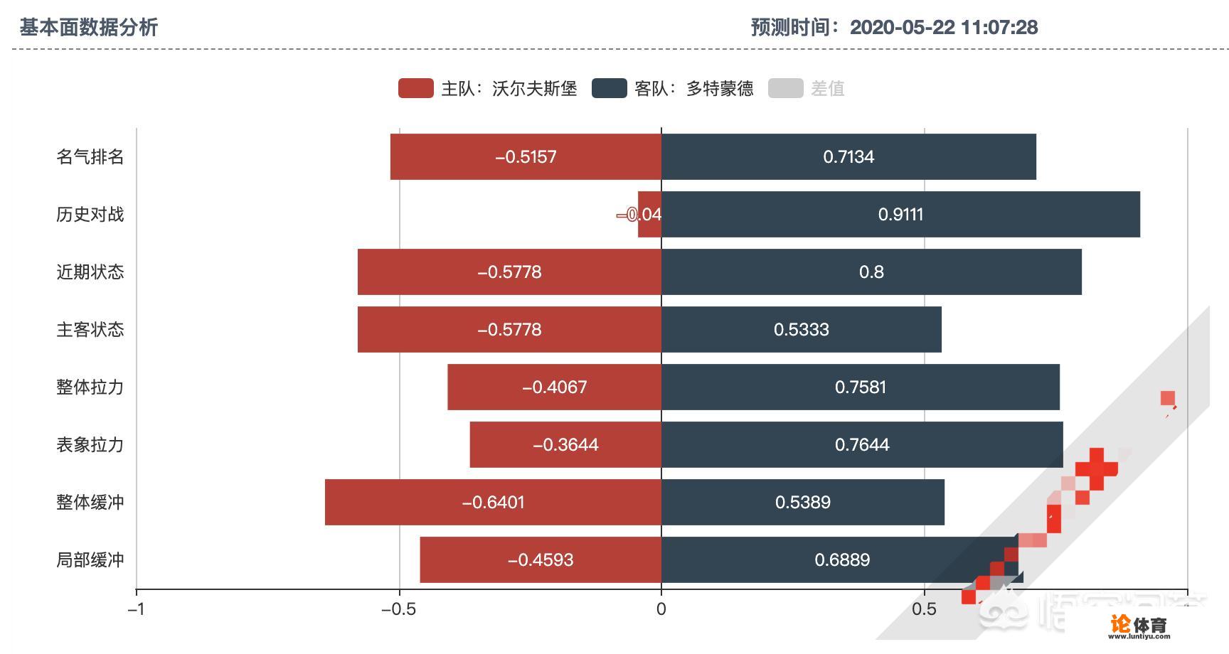 5月23号21:30德甲沃尔夫斯堡VS多特蒙德大家如何分析？_德甲重启有哪些隐患点