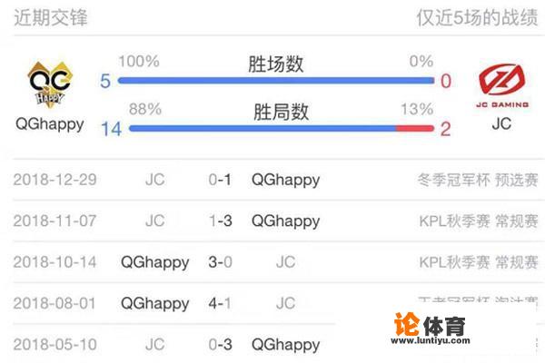 王者荣耀kpl30宿敌之战，jc对战qghappy能否再次创造奇迹？_王者荣耀比赛选手打架视频