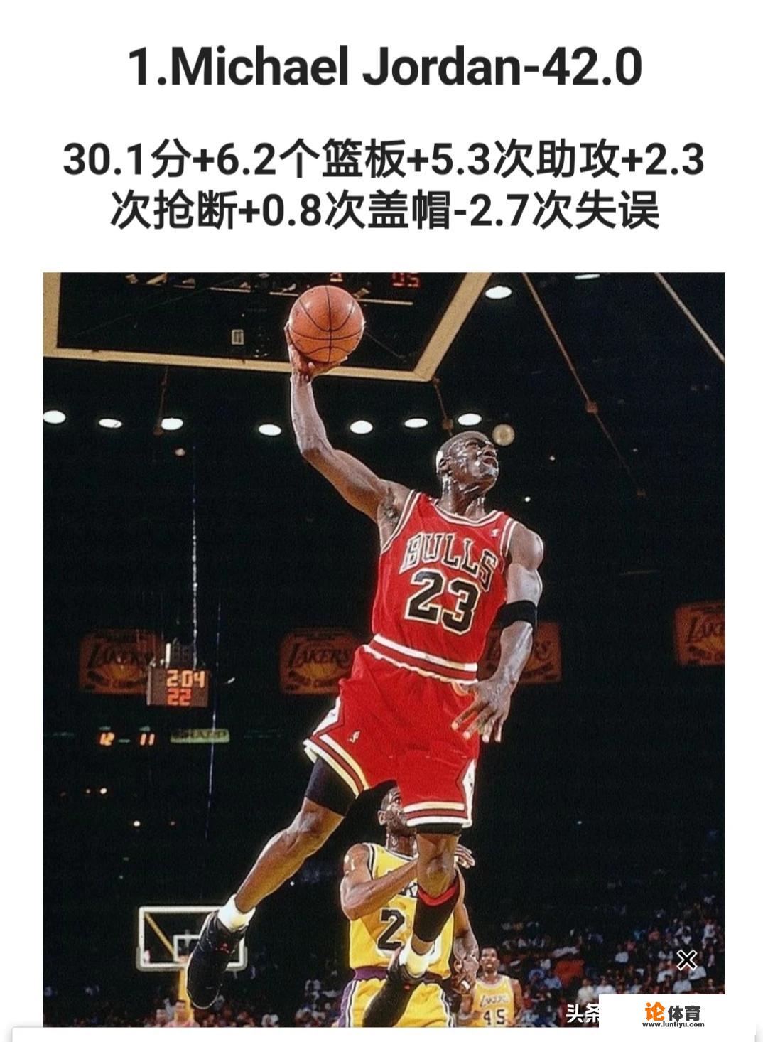 NBA历史以来数据前15球员都有谁？_nba球员统计