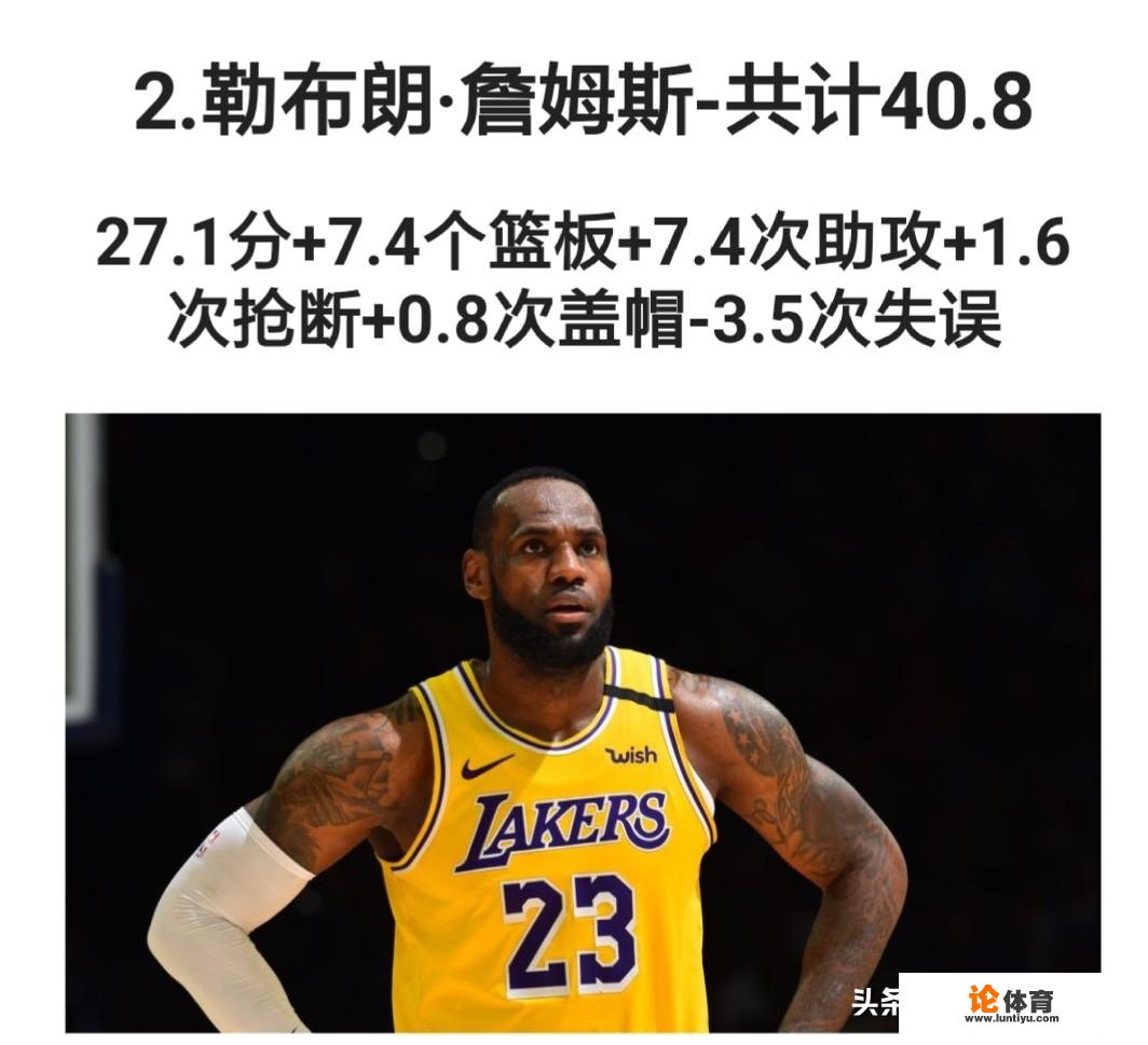 NBA历史以来数据前15球员都有谁？_nba球员统计