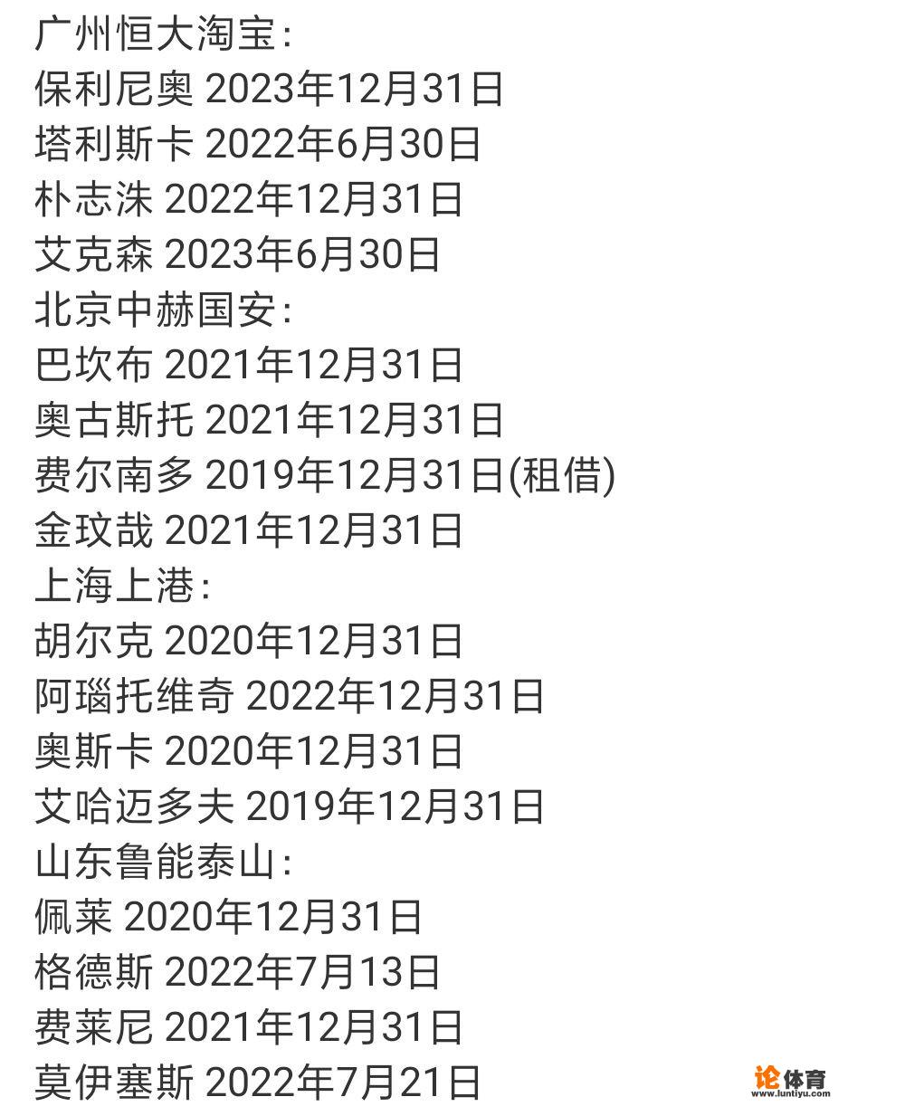 中超新赛季新政：外援注6上4，年薪封顶300万欧，这是要赶走中超外援的节奏吗？_中超引援新间