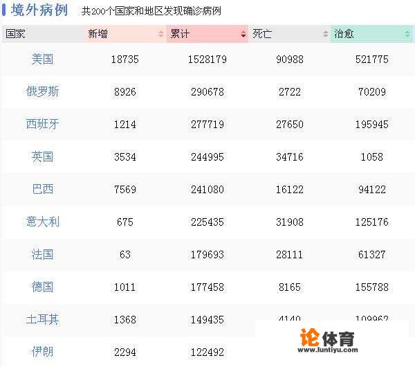 德甲开了，英超意甲西甲还会远吗？_意甲复训学校视频回放