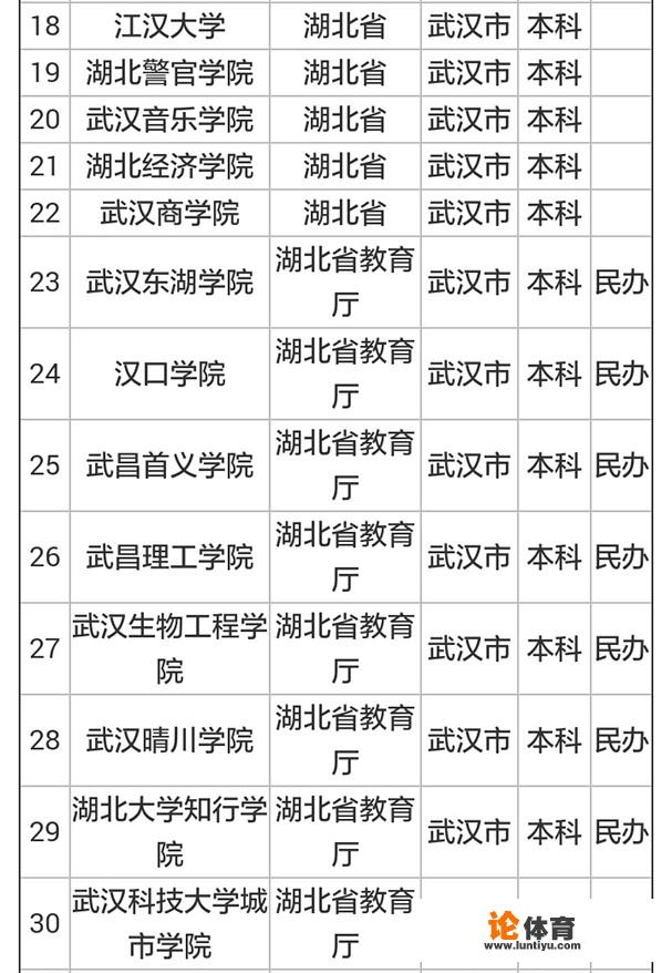 武汉有多少大学?有哪些名牌大学?_北辰学校网球比赛 武汉有多少大学?有哪些名牌大学?_北辰学校网球比赛