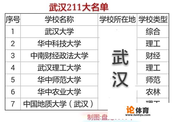 武汉有多少大学?有哪些名牌大学?_北辰学校网球比赛 武汉有多少大学?有哪些名牌大学?_北辰学校网球比赛