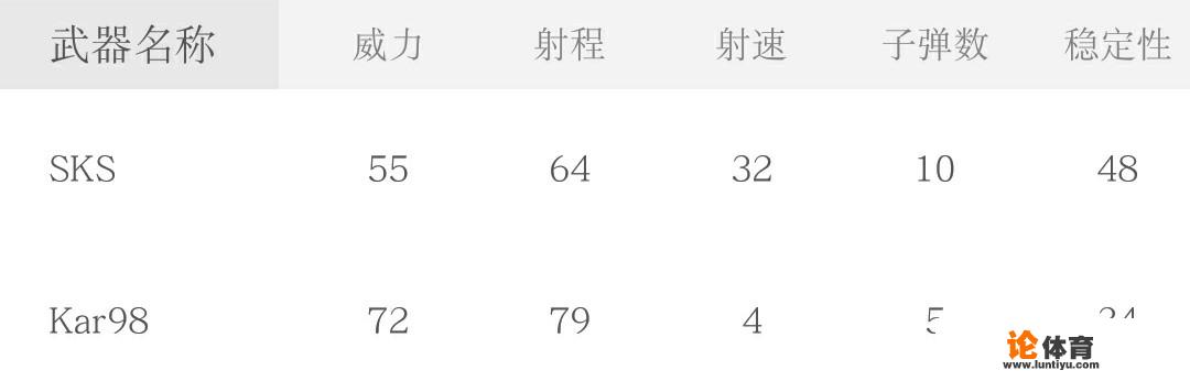 在绝地求生中，SKS和kar98k应该怎样选择？_绝地求生比赛中印