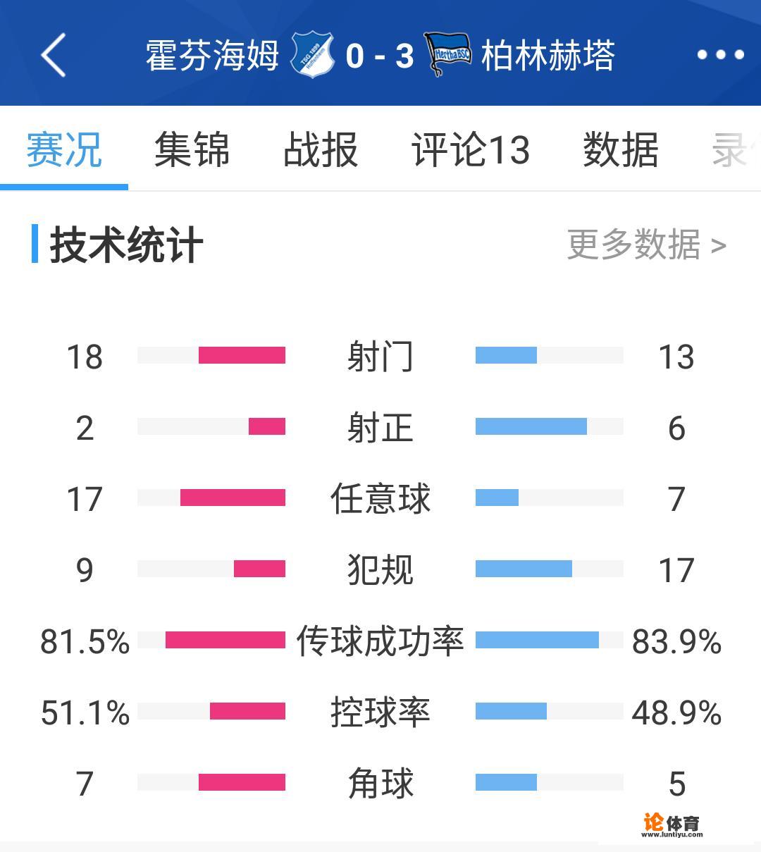 5月23日德甲02:30柏林赫塔VS柏林联合这场比赛如何分析？_第30轮德甲推荐球队