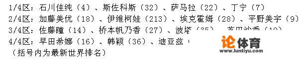 保加利亚公开赛，丁宁遭遇下下签，伊藤美诚继续上上签，你怎么看？_iw网球比赛赛程