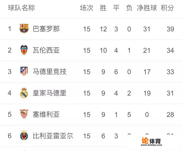 38分钟狂进5球,皇马一战打出西甲最残暴比赛,巴萨会怕吗?_皇马西甲海外赛事 38分钟狂进5球,皇马一战打出西甲最残暴比赛,巴萨会怕吗?_皇马西甲海外赛事