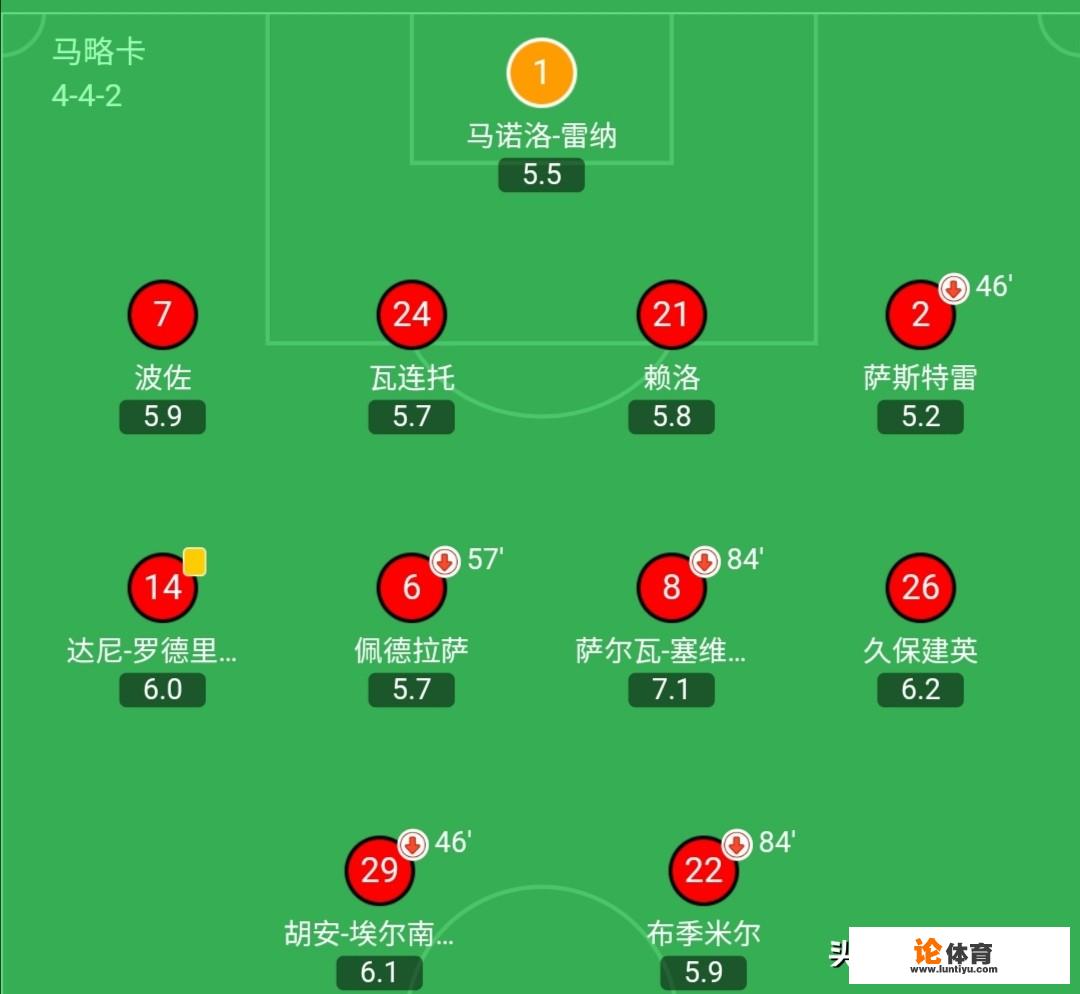 19-20赛季西甲巴塞罗那4:0击败马略卡，如何评价这场比赛？_西甲联盟最新战况图