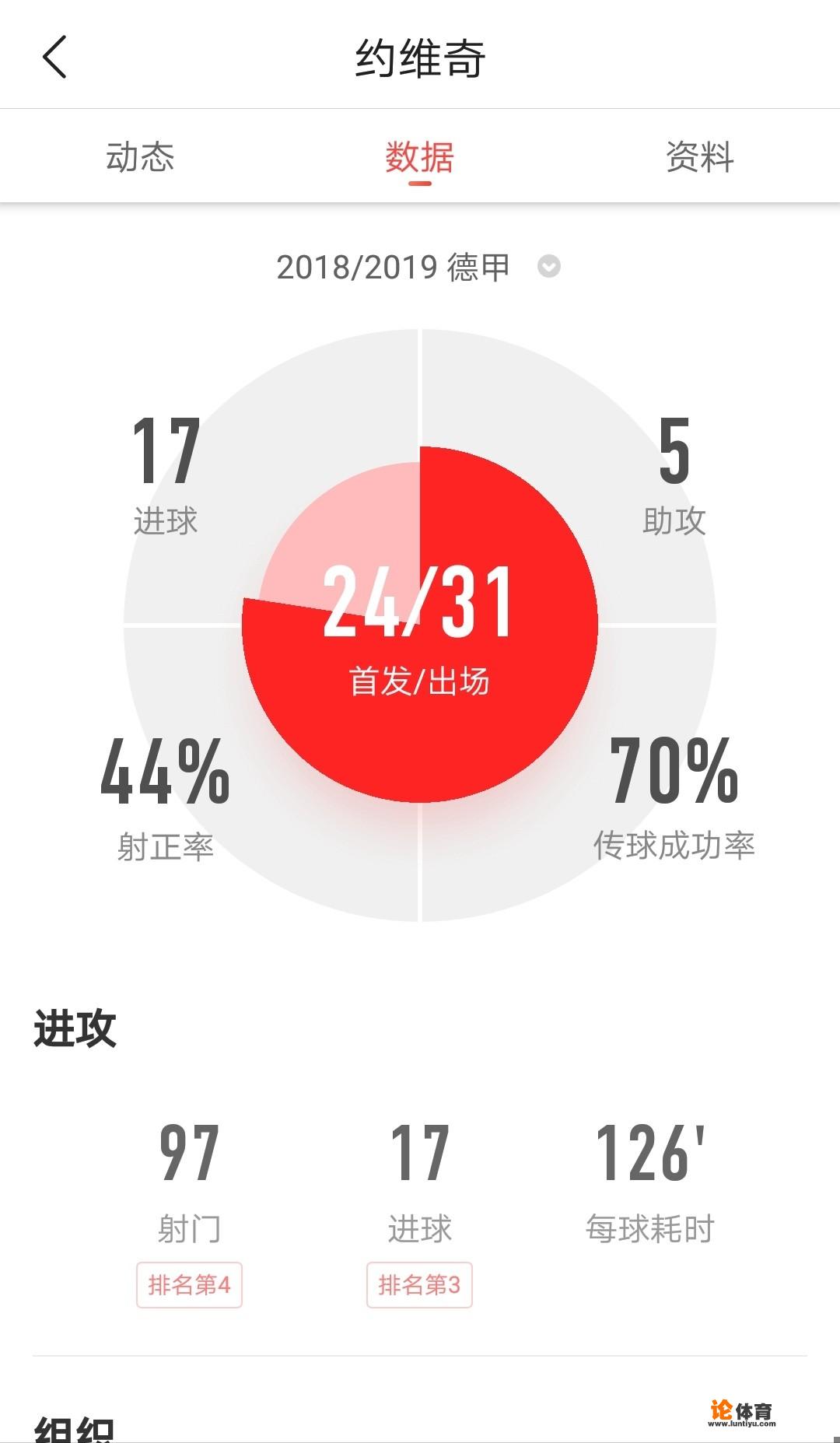 天空体育：约维奇转会皇马交易已成，签约5年，年薪1000万欧，他比本泽马强吗？_约维奇重返德甲视频