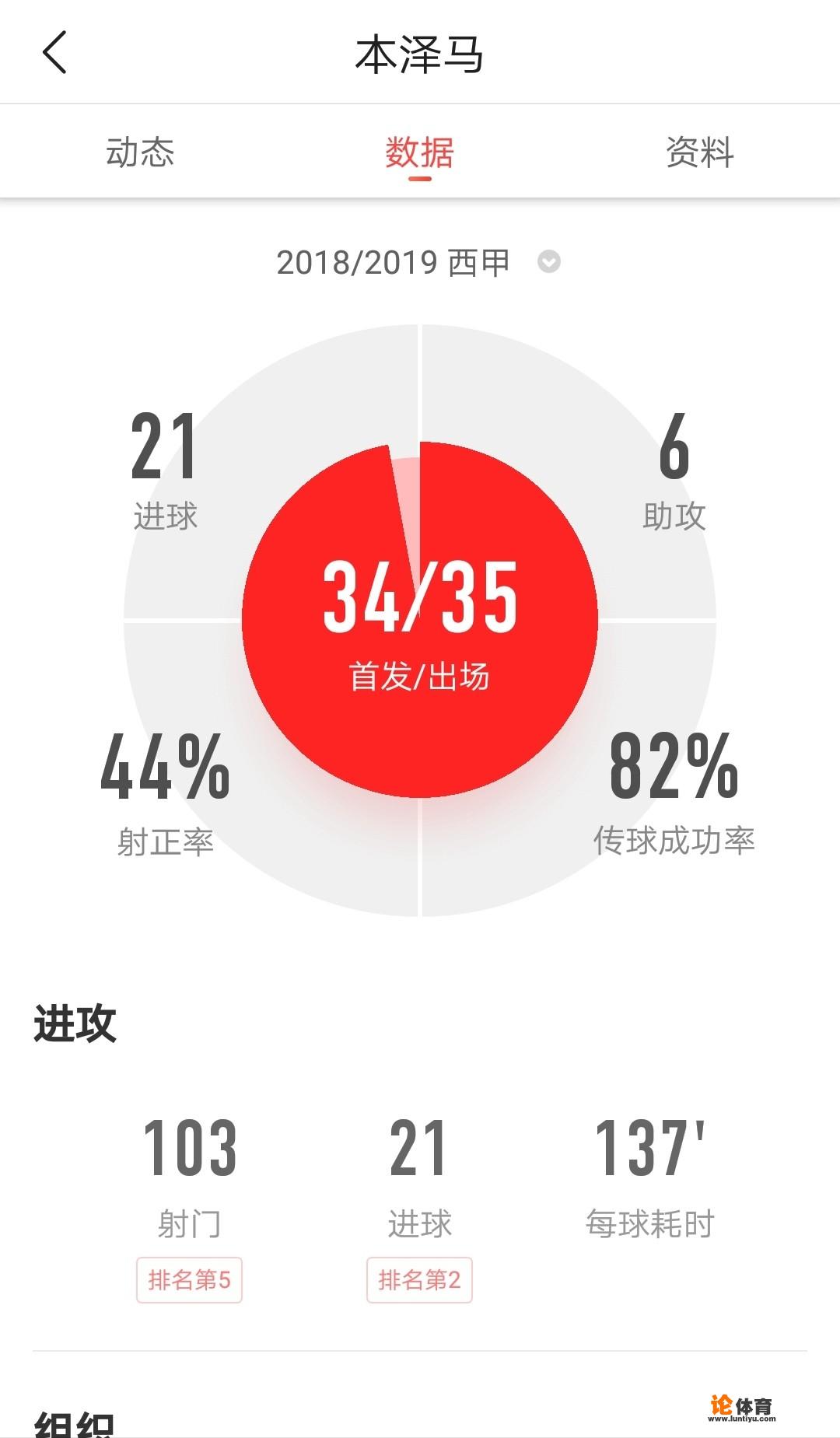 天空体育：约维奇转会皇马交易已成，签约5年，年薪1000万欧，他比本泽马强吗？_约维奇重返德甲视频