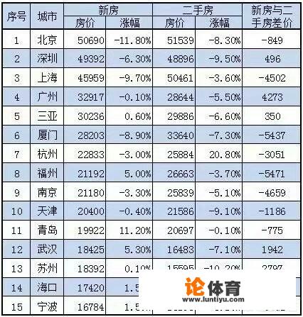 杭州2022年举办亚运会，房价还有多少上涨空间？_宁海供应亚运会企业