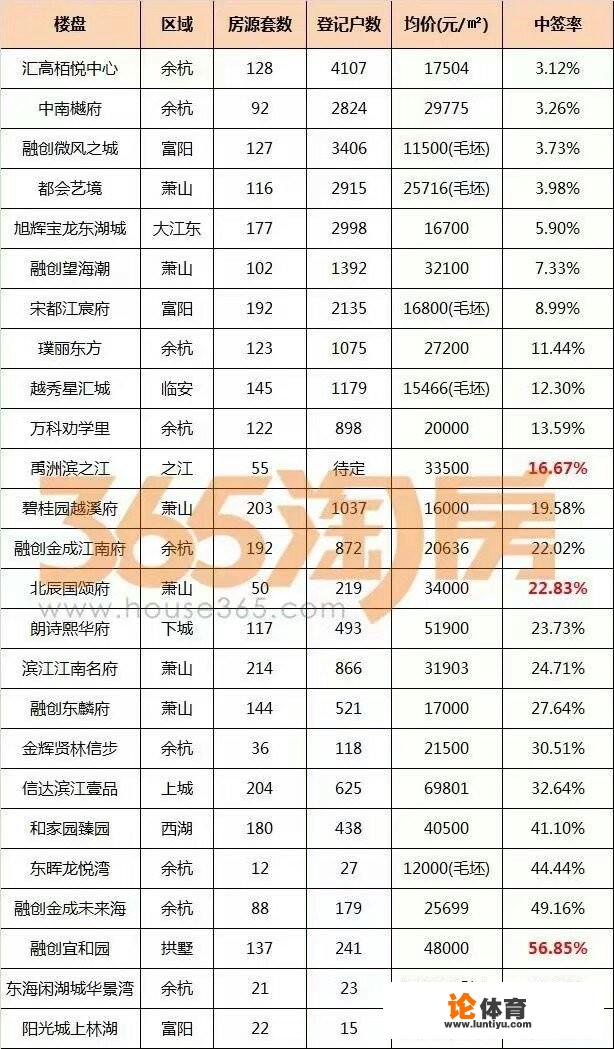 杭州2022年举办亚运会，房价还有多少上涨空间？_宁海供应亚运会企业