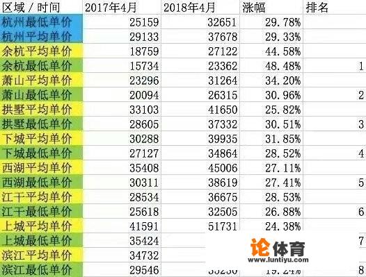 杭州2022年举办亚运会，房价还有多少上涨空间？_宁海供应亚运会企业