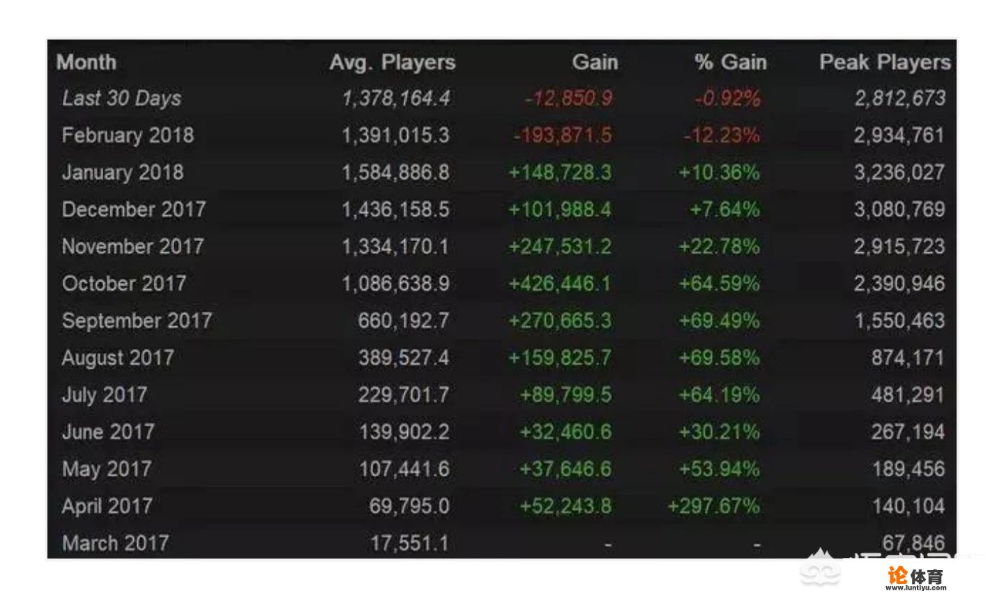 Steam官方年度最佳游戏提名：《绝地求生》、《怪物猎人：世界》、《天国：拯救》、《杀手2》、《刺客信条：奥德赛》，其中哪款游戏最有可能获奖？_tga绝地求生比赛