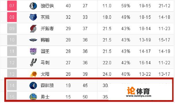 NBA将于7月31日在奥兰多重启，22支队伍参加，哪几支球队放弃了？_nba现状