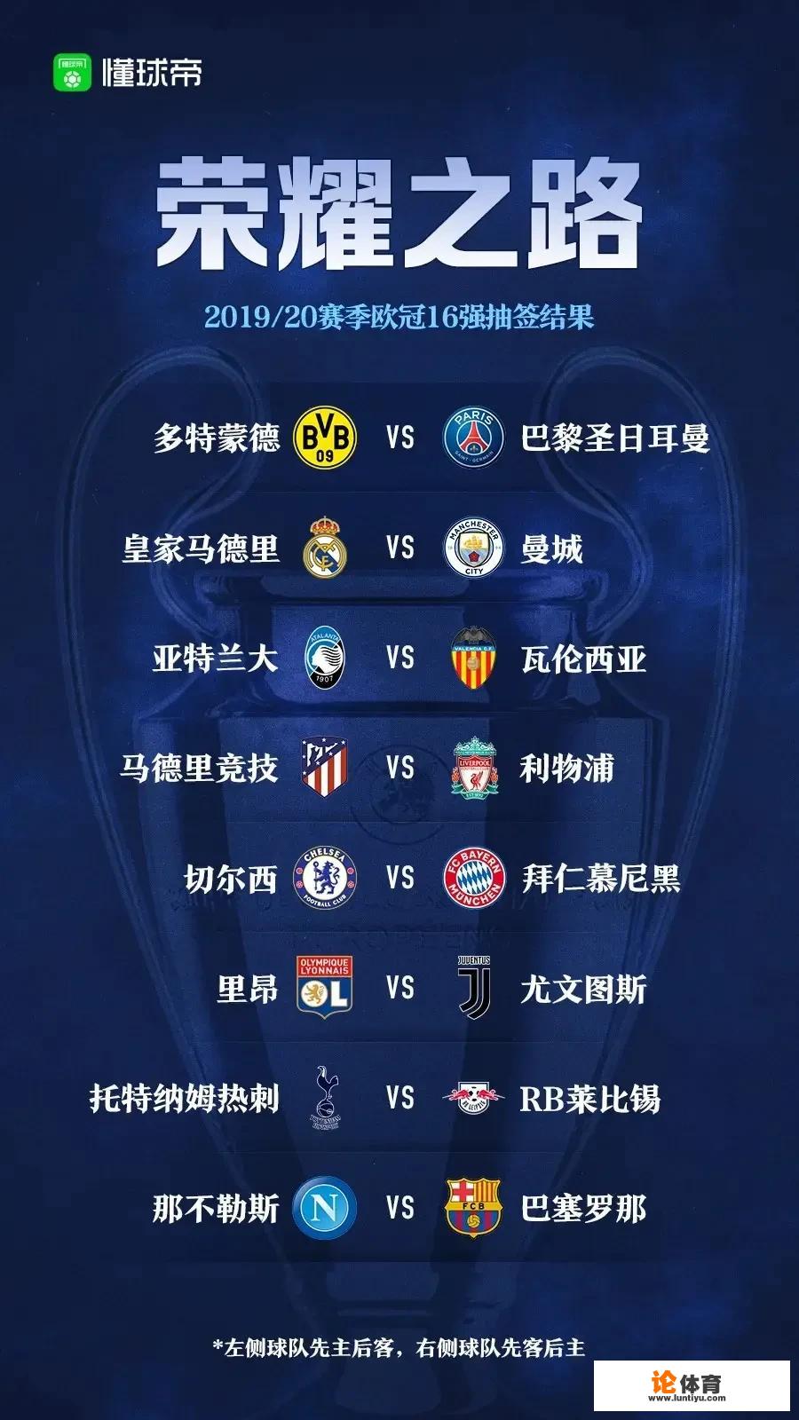 欧冠八强对阵出炉,如何看待八强对阵出线形势?_高级法甲 欧冠八强对阵出炉,如何看待八强对阵出线形势?_高级法甲