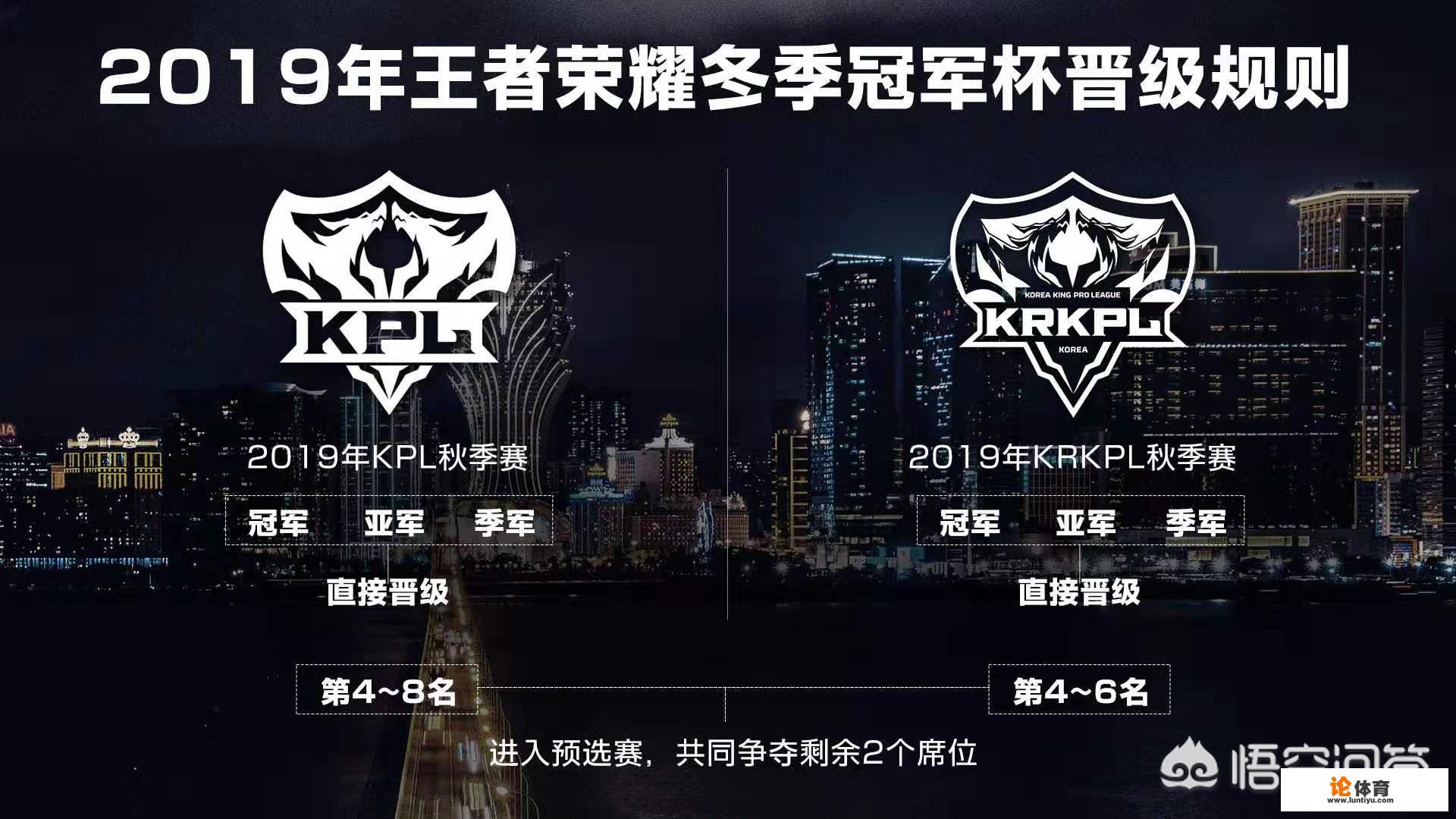 王者荣耀冬季冠军杯规则出炉,KPL和KR赛区前三晋级,最多5支KPL队伍,这规则合理吗?_国际赛王者荣耀比赛赛制 王者荣耀冬季冠军杯规则出炉,KPL和KR赛区前三晋级,最多5支KPL队伍,这规则合理吗?_国际赛王者荣耀比赛赛制