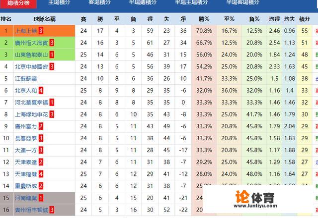 中超第25轮上海上港VS贵州恒丰，你觉得上港是否会阴沟翻船？_上港和贵州中超