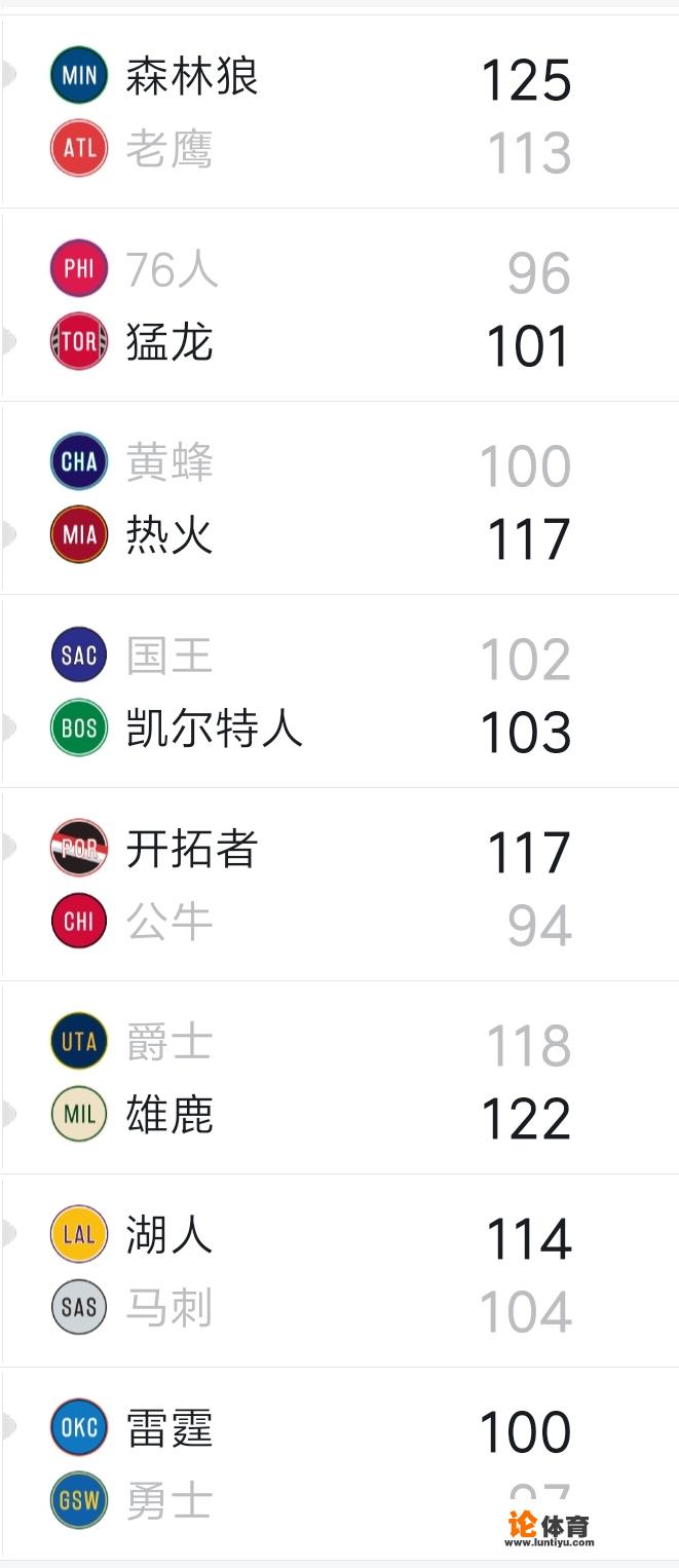 詹姆斯轰33+14，湖人击溃马刺，开拓者击败公牛，11月26号NBA西部排名发生哪些变化？_NBA湖人对马刺