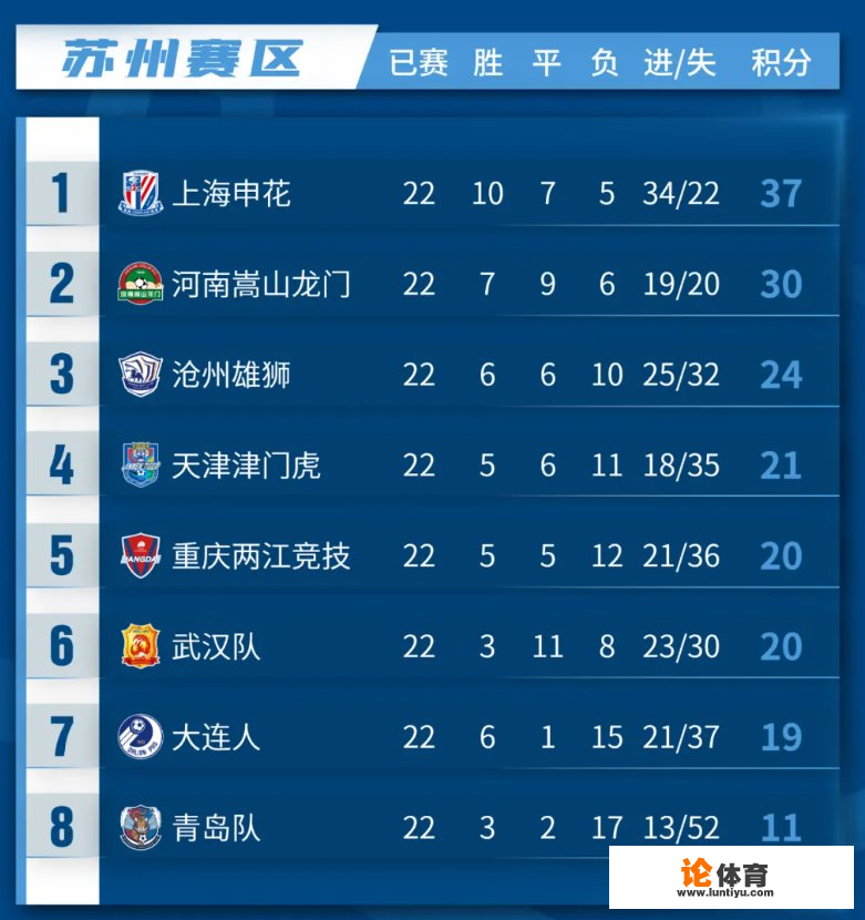 2021 中超a组积分榜?_中超a组前四 2021 中超a组积分榜?_中超a组前四