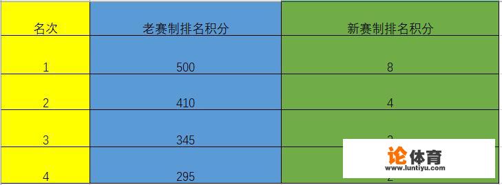 绝地求生PUBG官方公布PCPI赛制，并将此赛制应用于各种大型赛事，你怎么看？_绝地求生比赛 pcpi