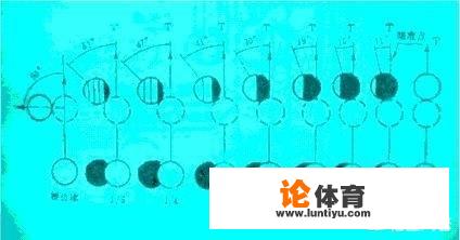 桌球瞄准和技巧图解？_桌球比赛专用球图片高清