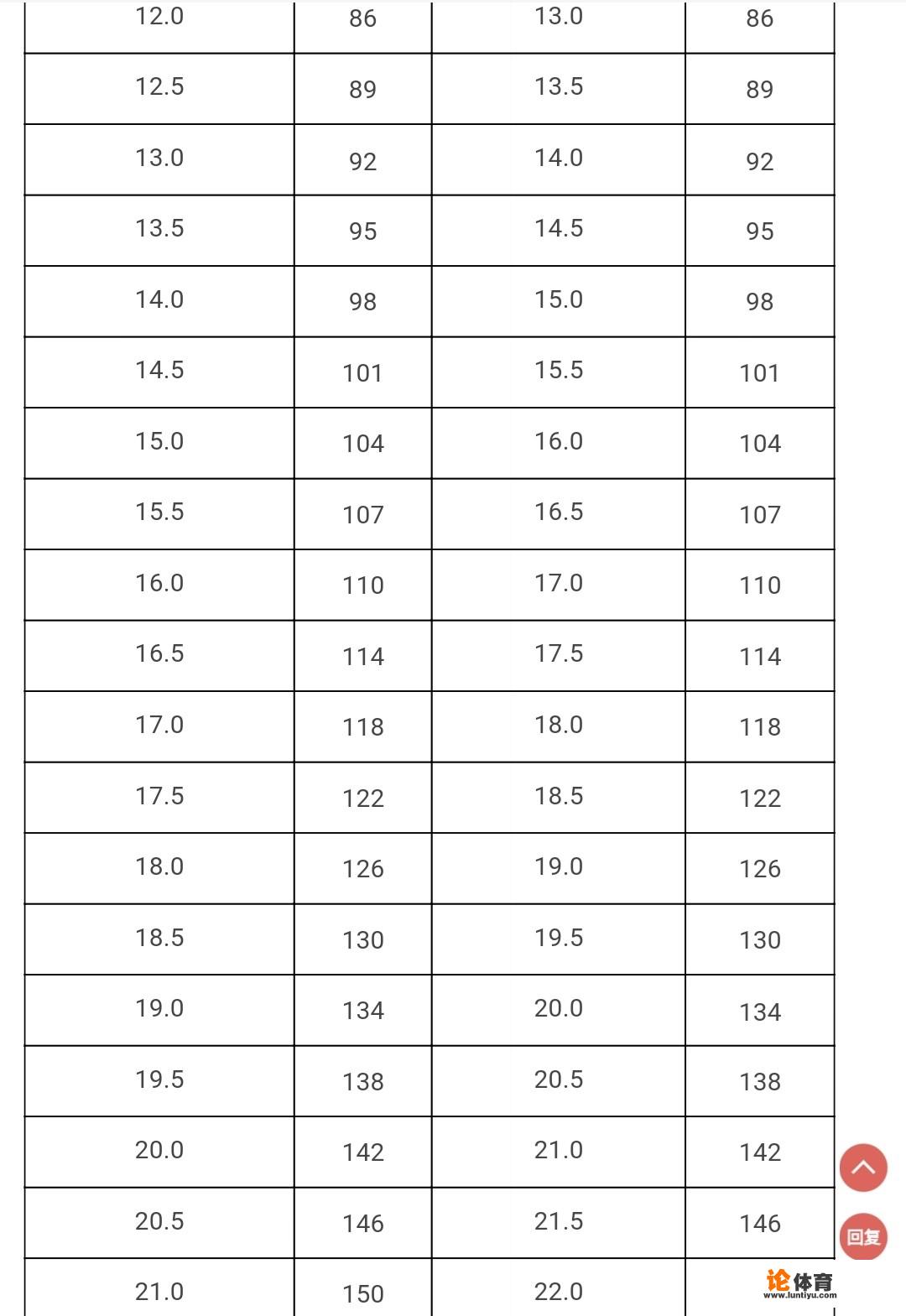 CBA体测包括哪些项目,通过标准是什么,如果通不过会有什么后果?_cba辽宁队体测 CBA体测包括哪些项目,通过标准是什么,如果通不过会有什么后果?_cba辽宁队体测
