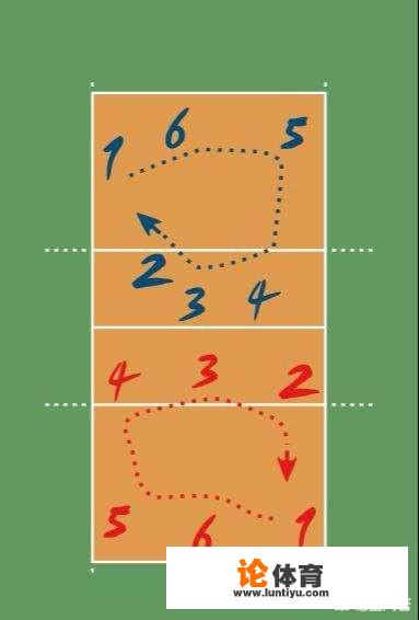 排球比赛中常见的犯规有哪些?_排球比赛中的违例行为 排球比赛中常见的犯规有哪些?_排球比赛中的违例行为