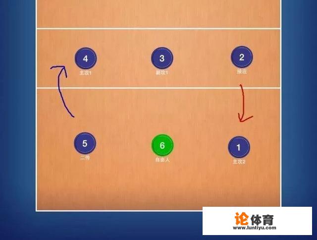 排球比赛中常见的犯规有哪些?_排球比赛中的违例行为 排球比赛中常见的犯规有哪些?_排球比赛中的违例行为