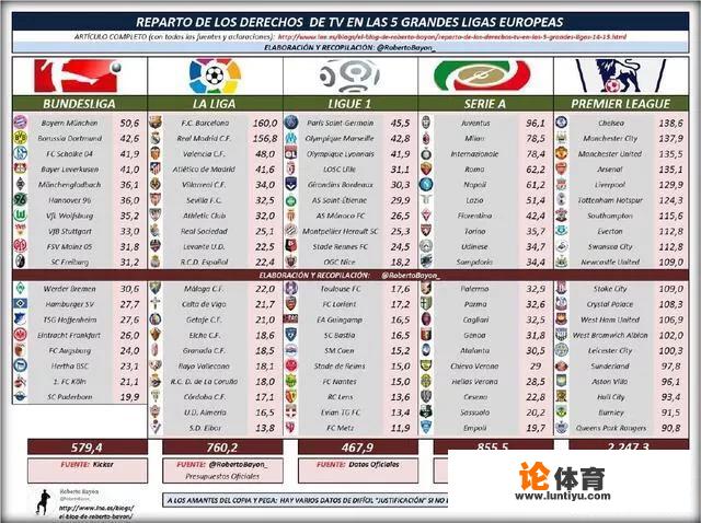 意甲联赛能不能超越英超西甲,重新回到世界第一联赛宝座?_意甲还能复兴吗知乎 意甲联赛能不能超越英超西甲,重新回到世界第一联赛宝座?_意甲还能复兴吗知乎