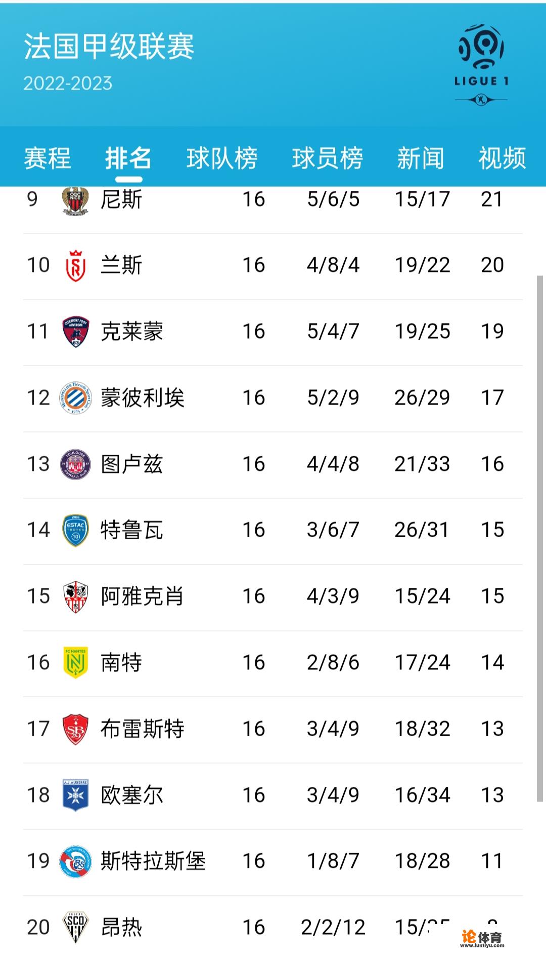 法甲赛程积分榜?_法甲 积分 法甲赛程积分榜?_法甲 积分