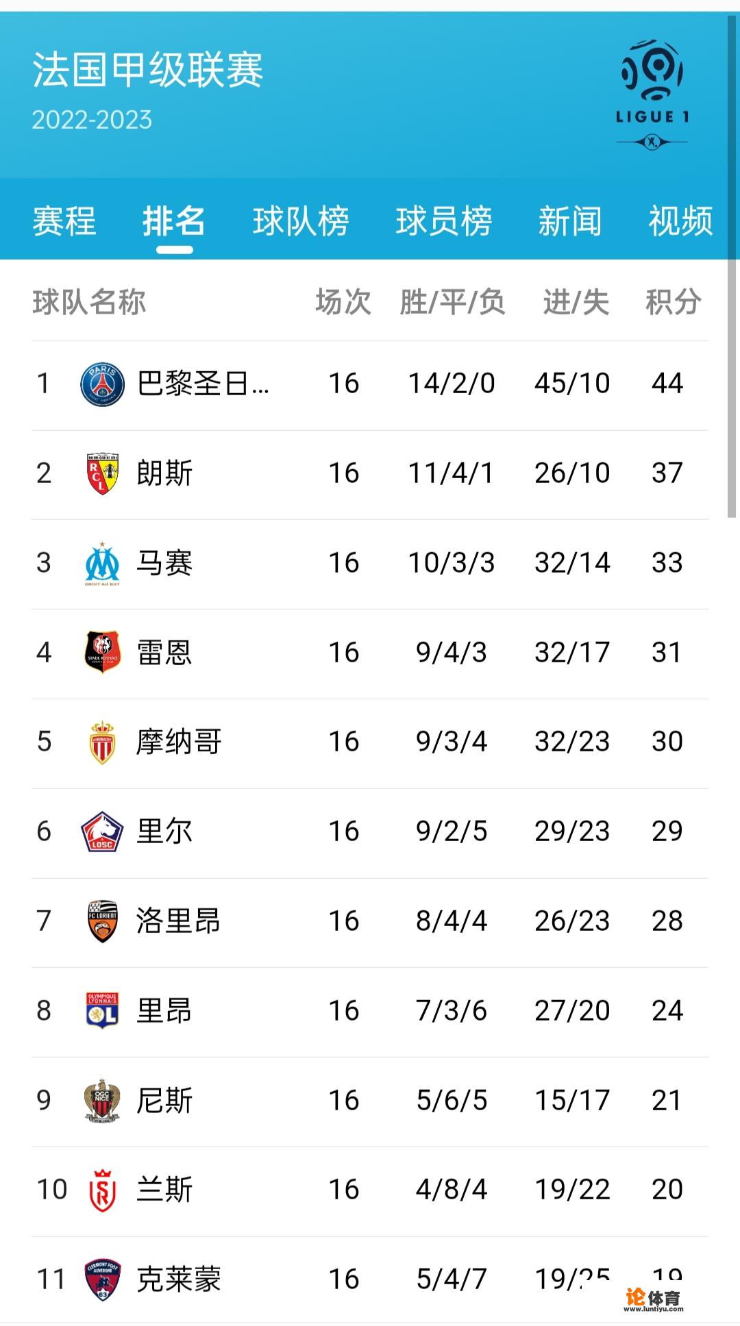法甲赛程积分榜?_法甲 积分 法甲赛程积分榜?_法甲 积分