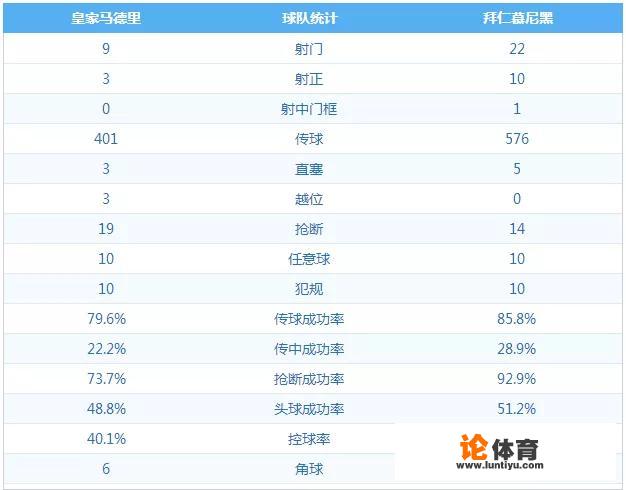 皇马球员巴斯克斯称，皇马在两回合的比赛总体表现更为出色，你觉得他说的合理吗？_巴斯克斯欧冠
