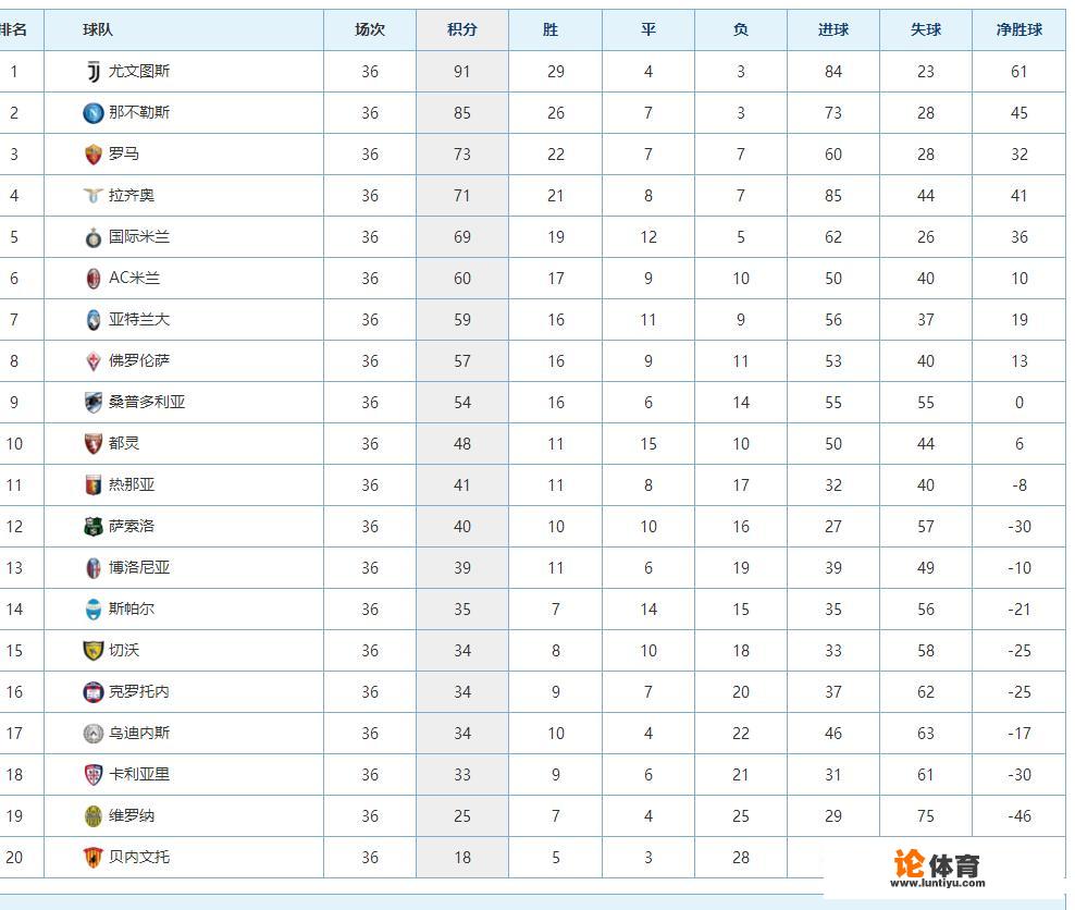 意甲36轮那不勒斯2–2战平都灵，对榜首尤文图斯有什么影响？_那不勒斯对意甲