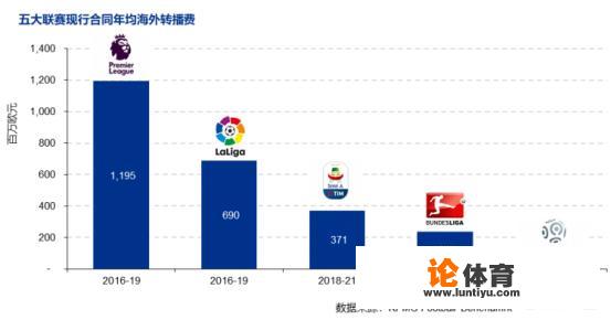 福布斯公布俱乐部市值榜，皇马、巴萨和曼联、曼城等7家足球上榜，对此你如何评价？_德甲各支球队市值排名