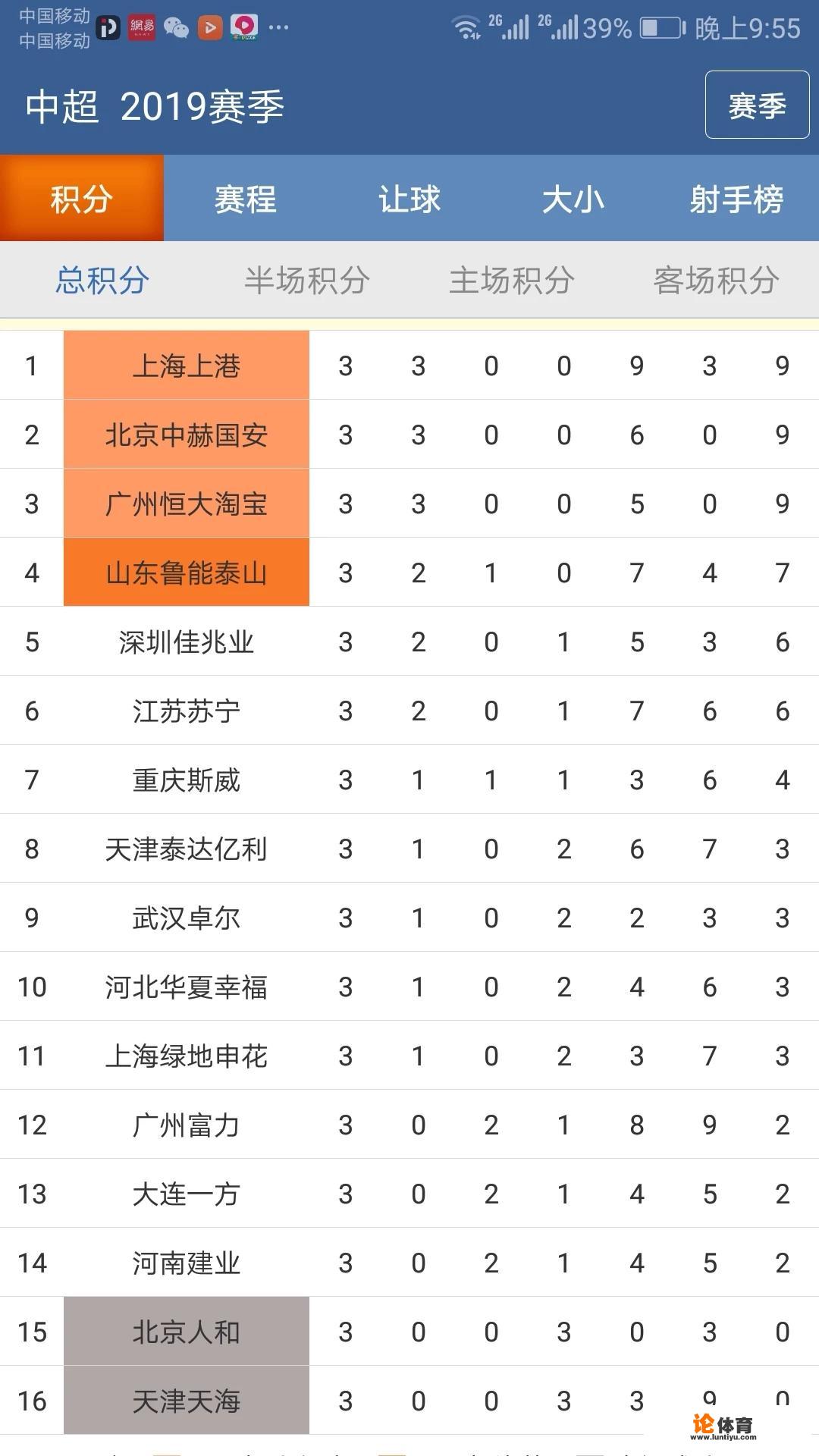 中超最新夺冠赔率出炉：恒大领跑，上港第二，国安鲁能紧随其后，你看好谁夺冠？_张玉宁德甲赔率