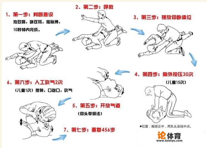 如何普及心肺复苏（CPR）技能，以挽救更多生命？_游泳运动员展板