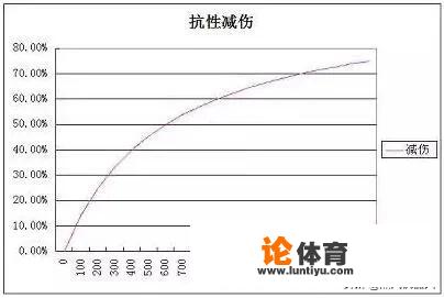 王者荣耀伤害到底是怎么计算的？_王者荣耀射手伤害比赛规则