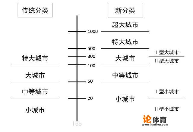 一线城市和二线城市的明显区别在哪里？_亚运会游泳冠军常熟