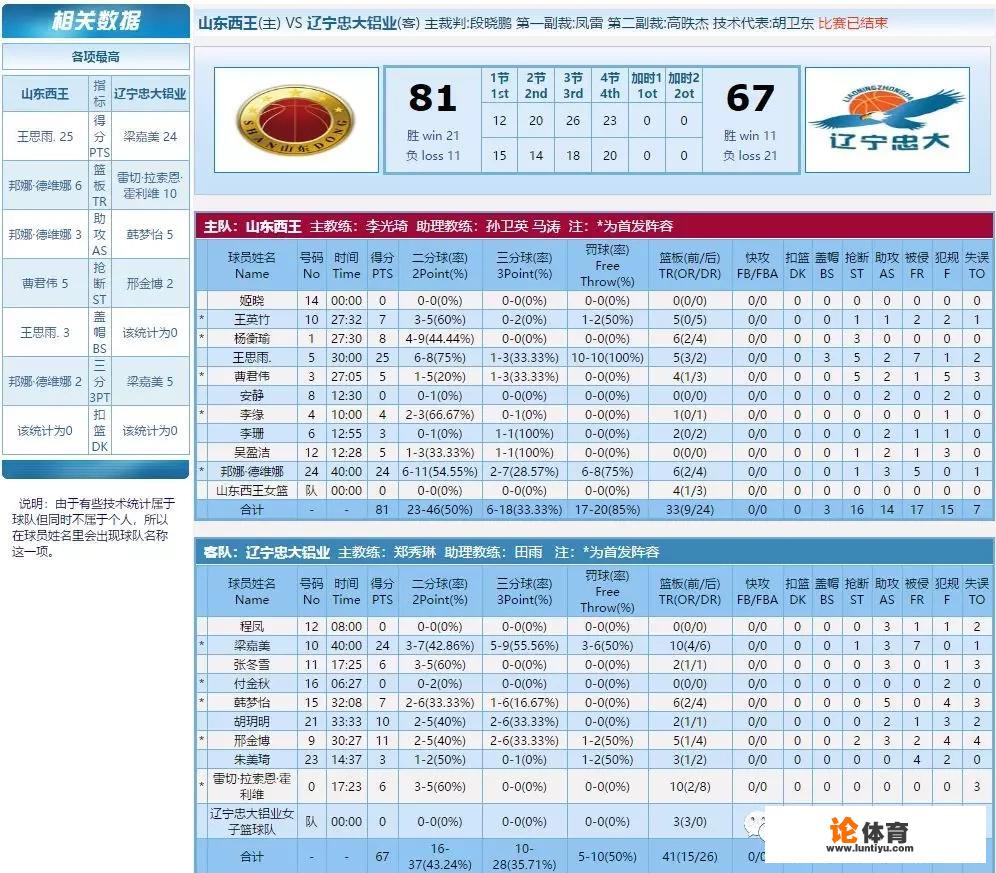 WCBA现在的形势如何？_wcba16-17