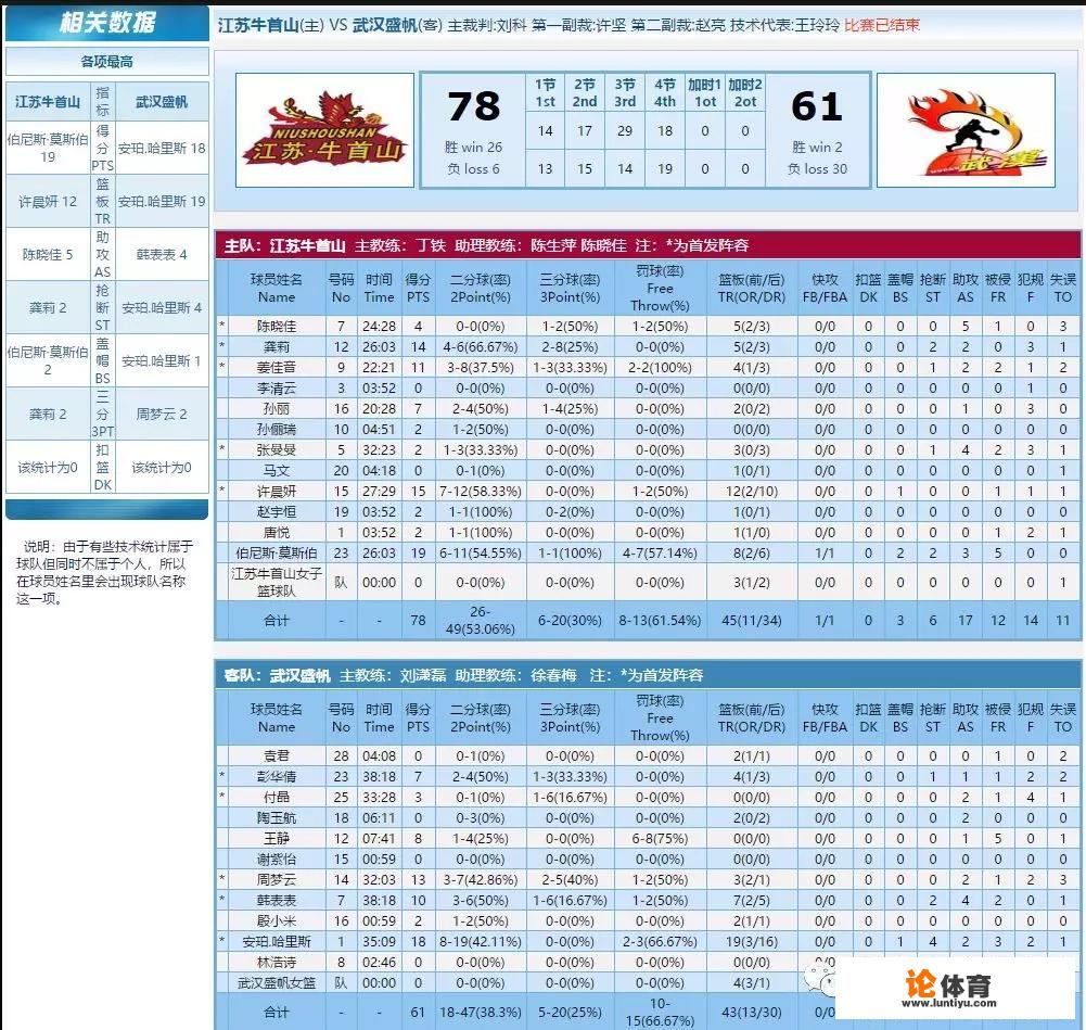 WCBA现在的形势如何？_wcba16-17