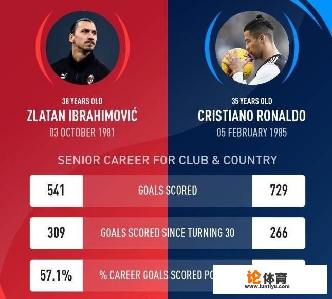 为什么说AC米兰4-2尤文的比赛是C罗和伊布最后一次交手?_意甲重启什么意思啊 为什么说AC米兰4-2尤文的比赛是C罗和伊布最后一次交手?_意甲重启什么意思啊