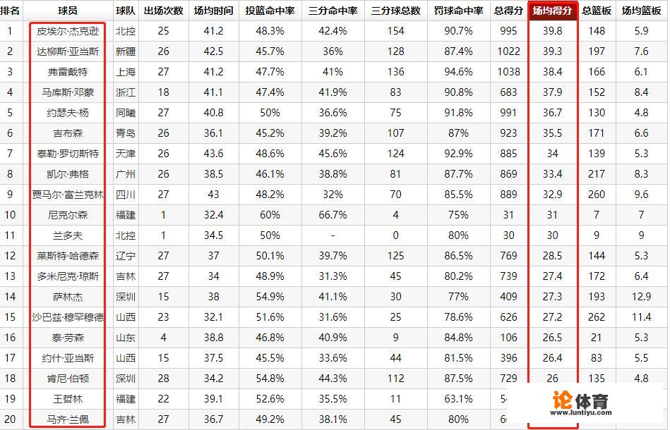 林书豪加盟北京首钢，新赛季他是CBA最强外援吗？_林书豪外援打cba