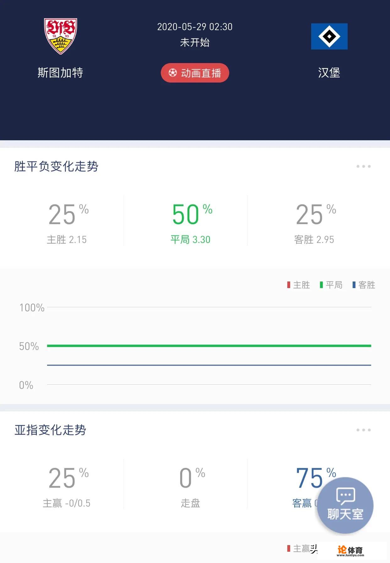 5月29日德乙02:30斯图加特vs汉堡这场比赛怎么分析？_德甲什么时候能开市