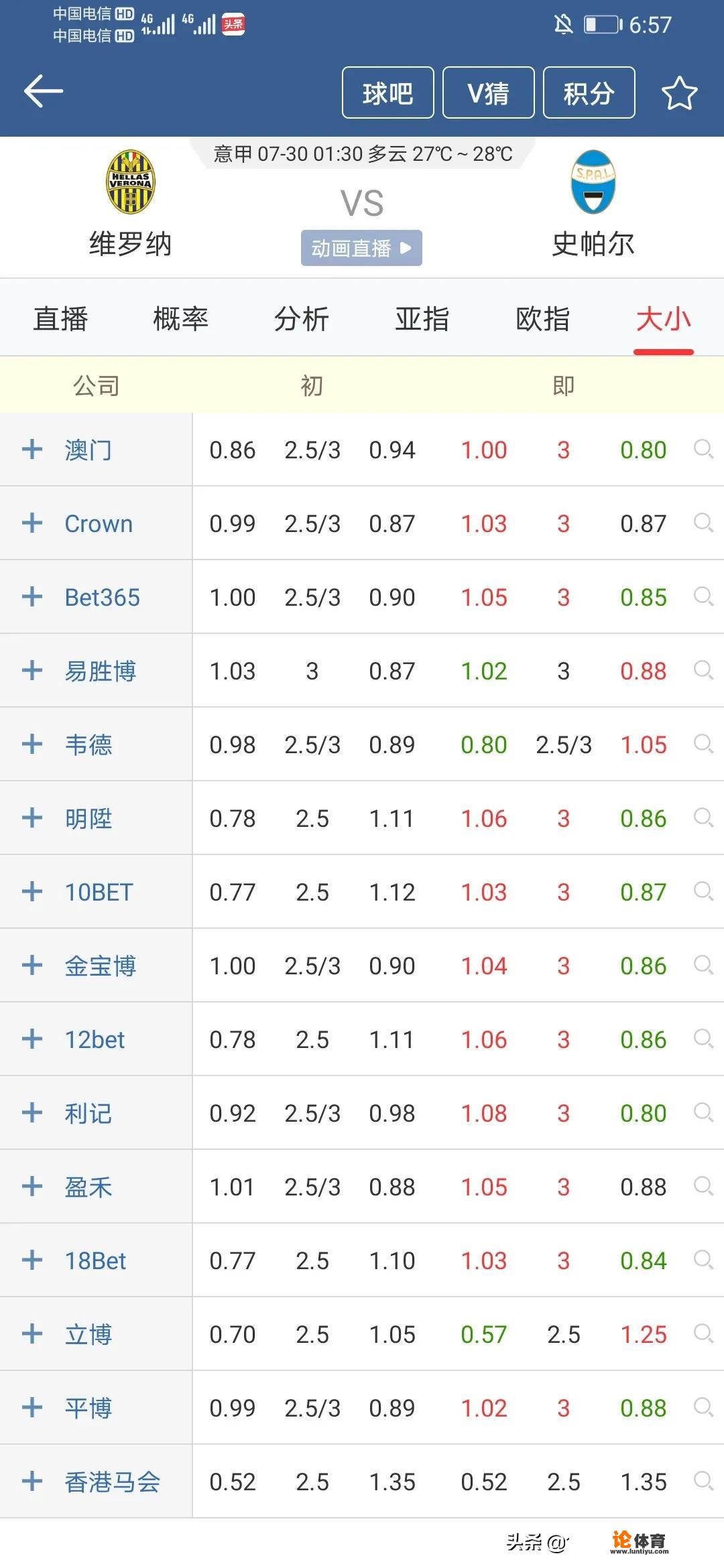 7.29意甲029：维罗纳vs费拉拉，谁能取胜呢？_意甲受平半盘口