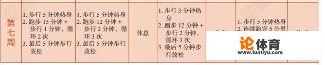 跑步小白,如何突破五公里极限?_田径比赛怎么突破 跑步小白,如何突破五公里极限?_田径比赛怎么突破