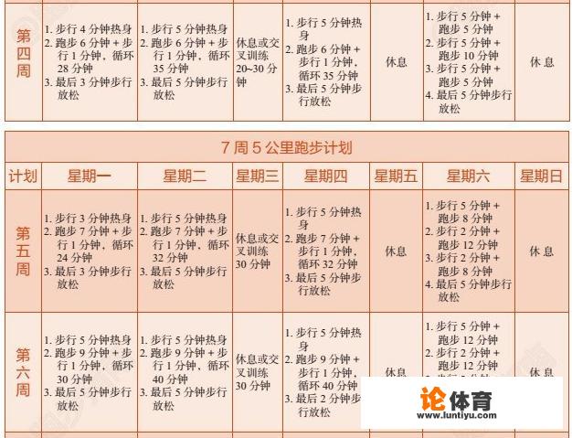 跑步小白,如何突破五公里极限?_田径比赛怎么突破 跑步小白,如何突破五公里极限?_田径比赛怎么突破