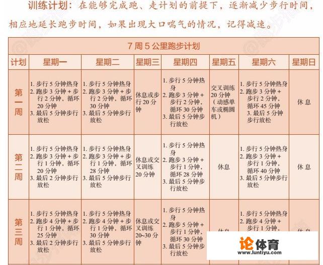 跑步小白,如何突破五公里极限?_田径比赛怎么突破 跑步小白,如何突破五公里极限?_田径比赛怎么突破